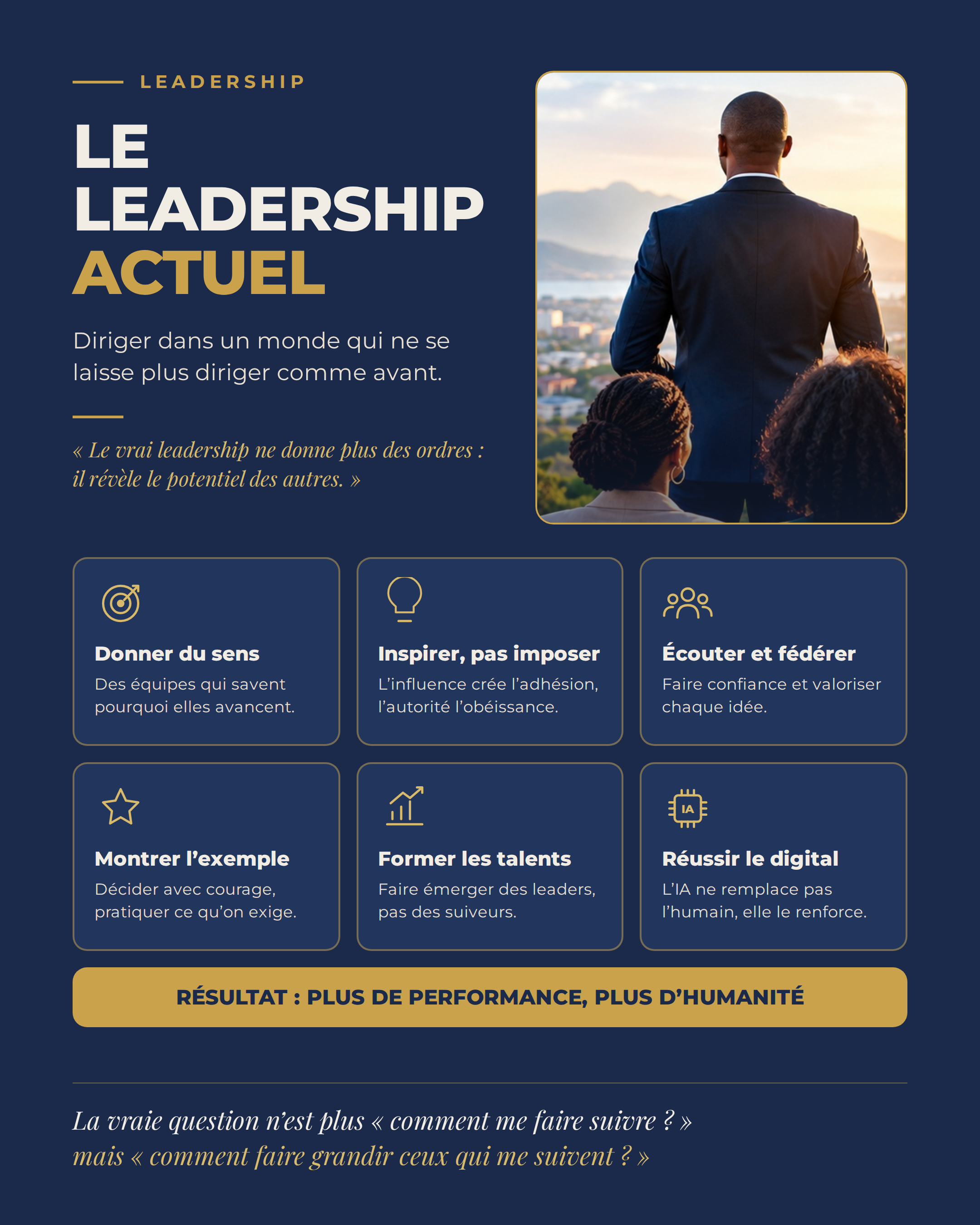 Le leadership actuel